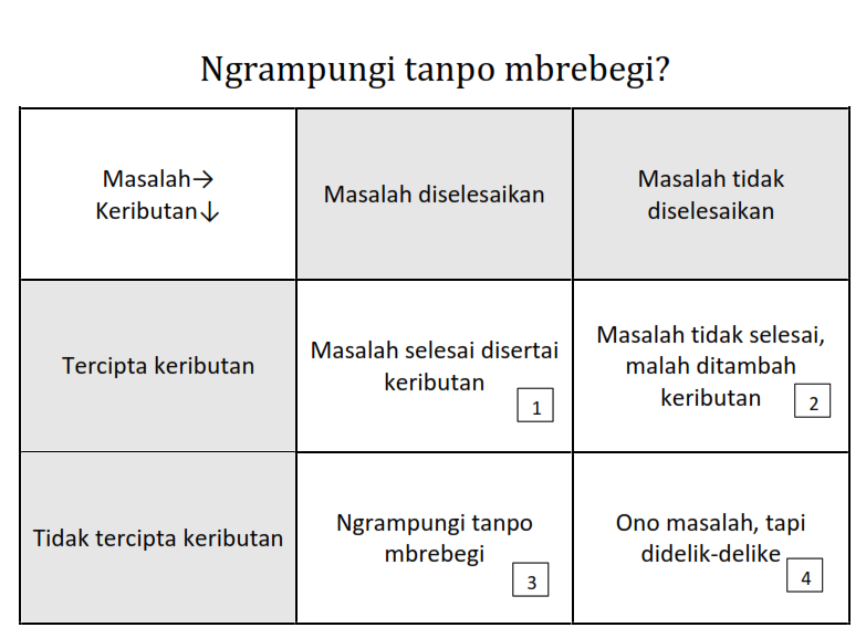 Ngrampungi tanpo mbrebegi